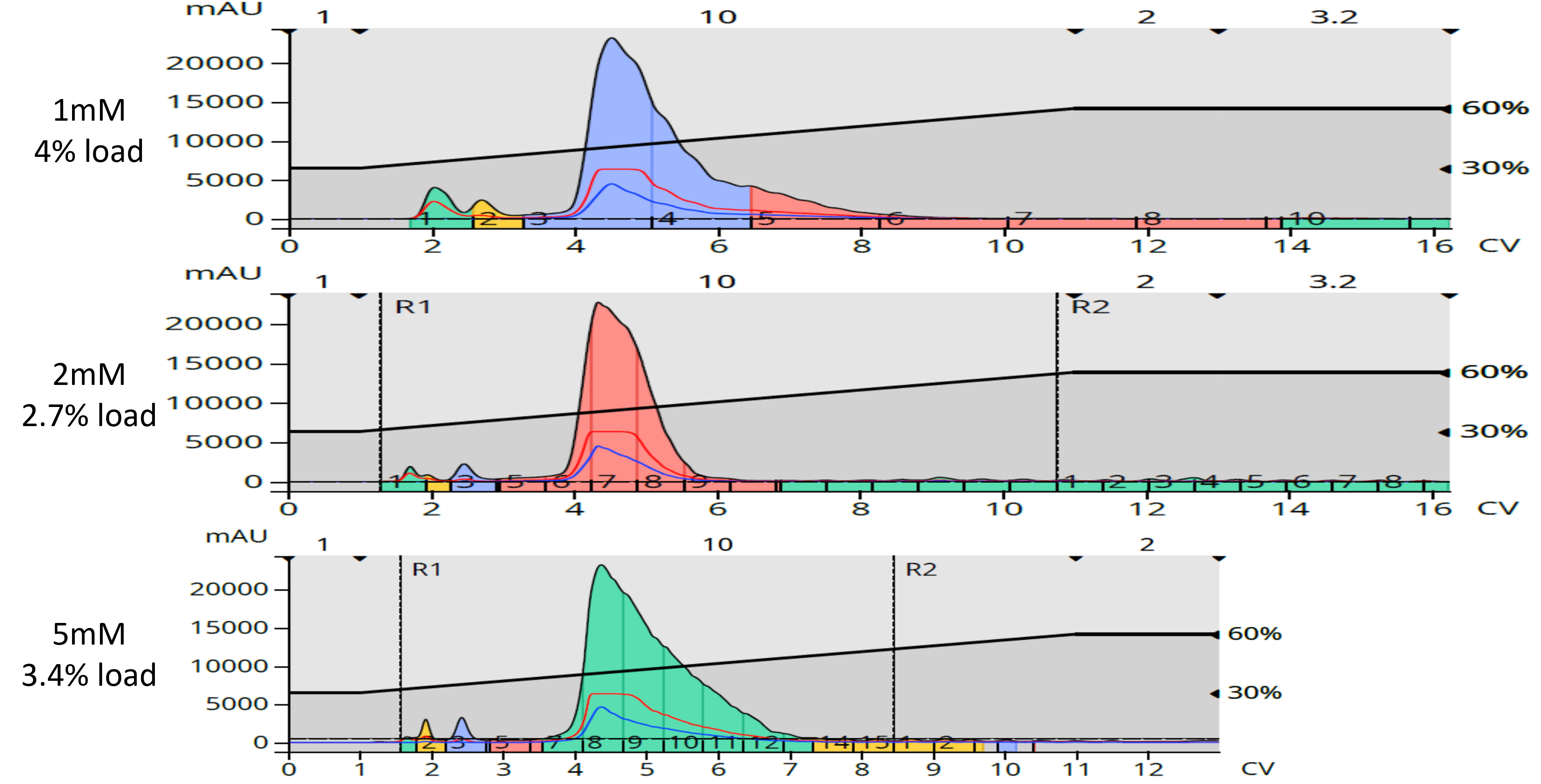 IA+BA in hexane NP 1,2,5 mM purification