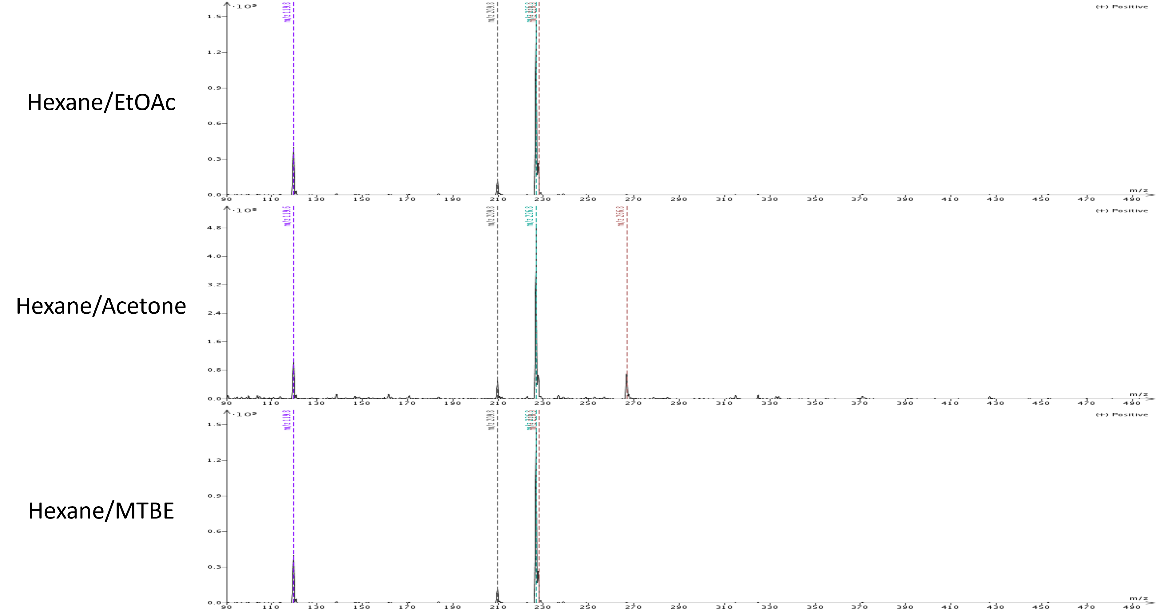 IA+BA mass analysis