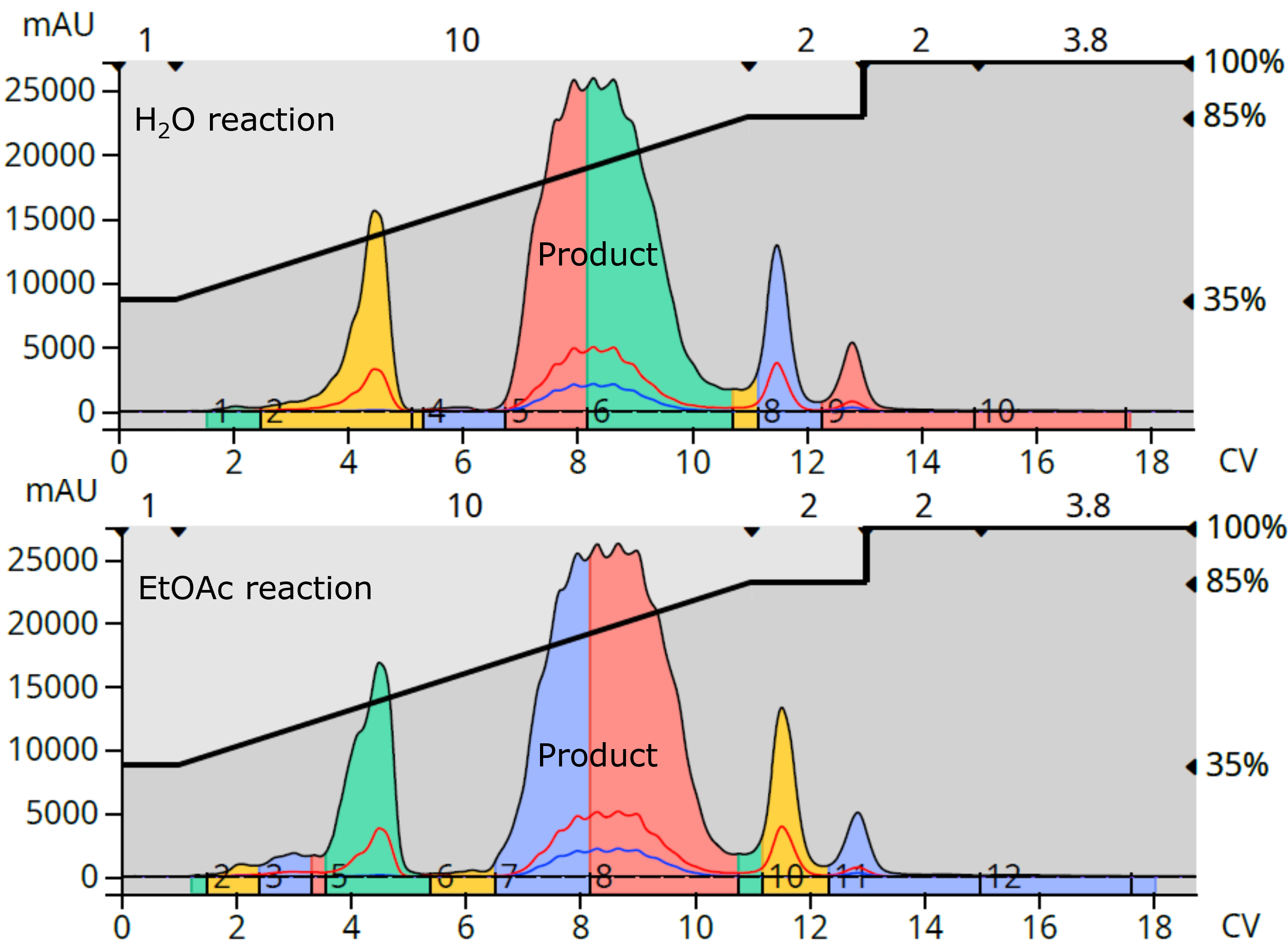 IA+BA water and EtOAc 100 C reaction purification