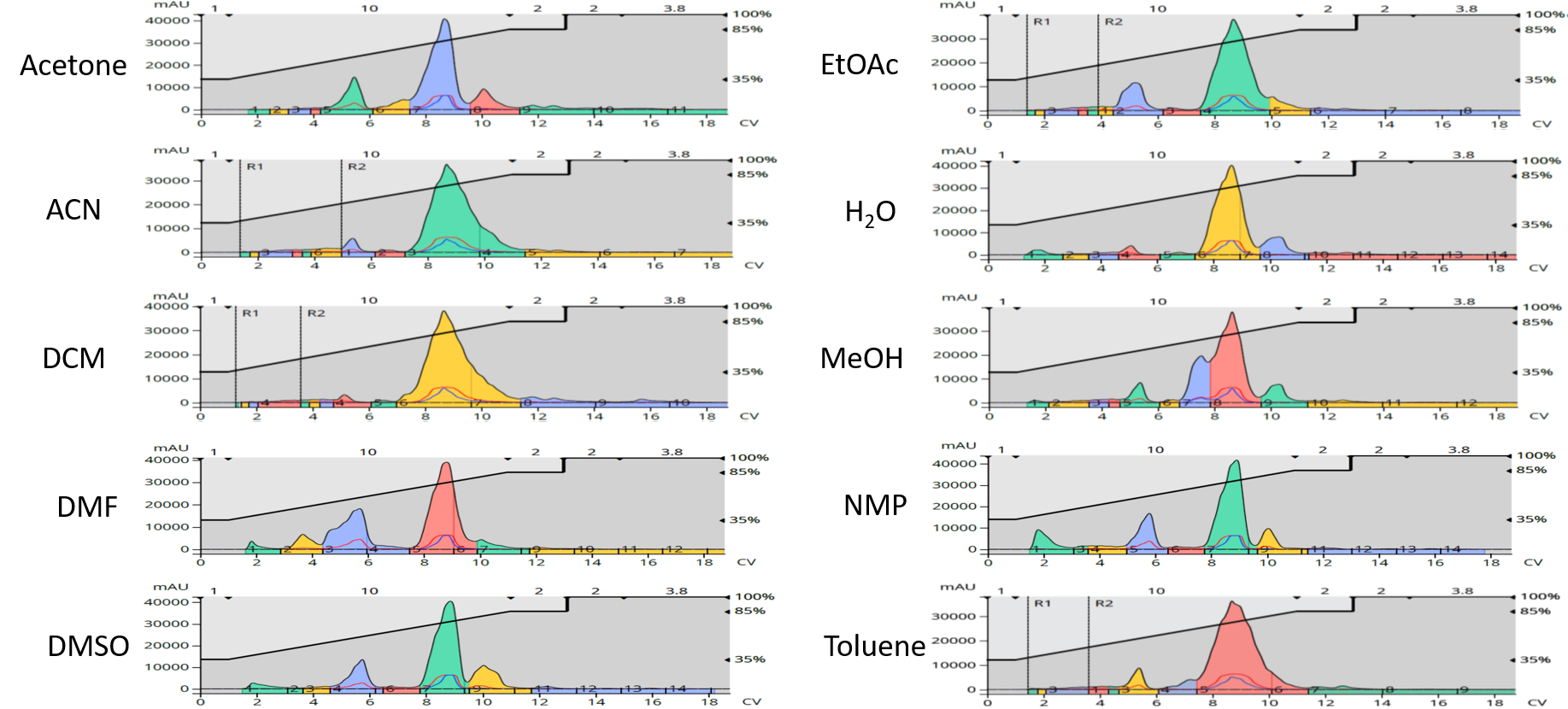 IA+aMBA purification composite