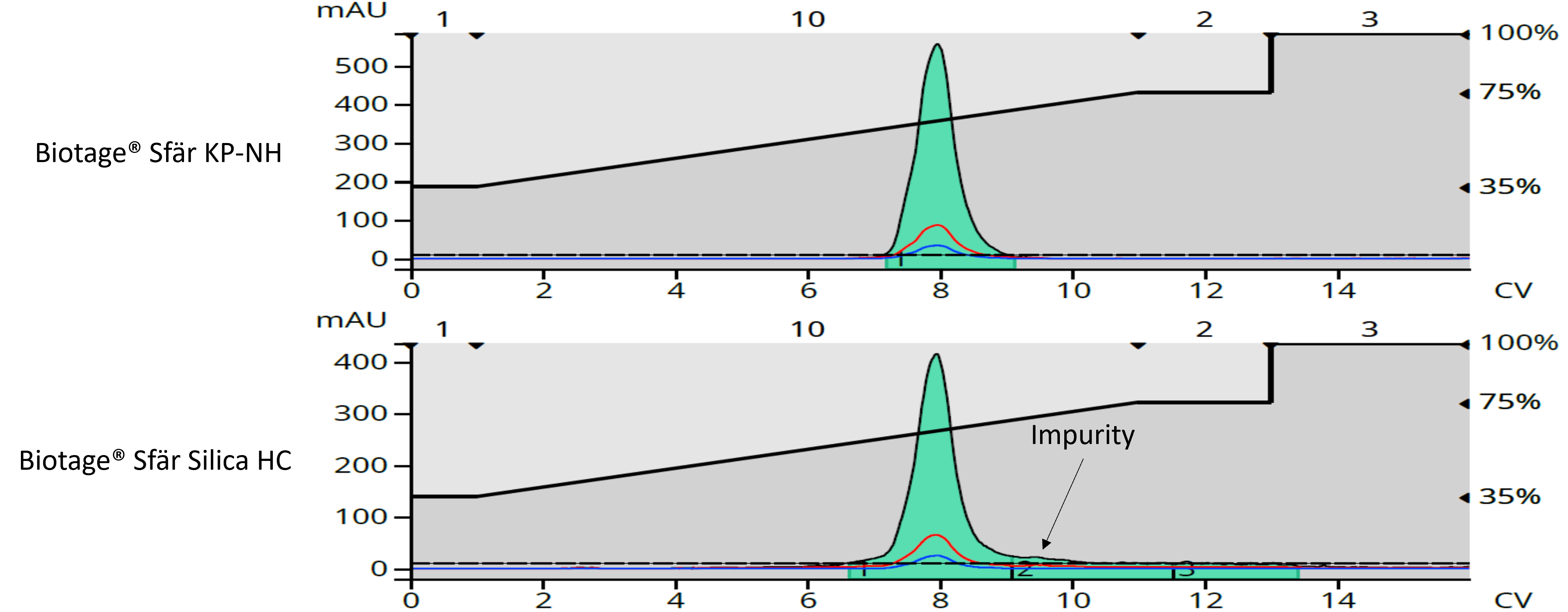 IA+aniline+Bald fraction analysis