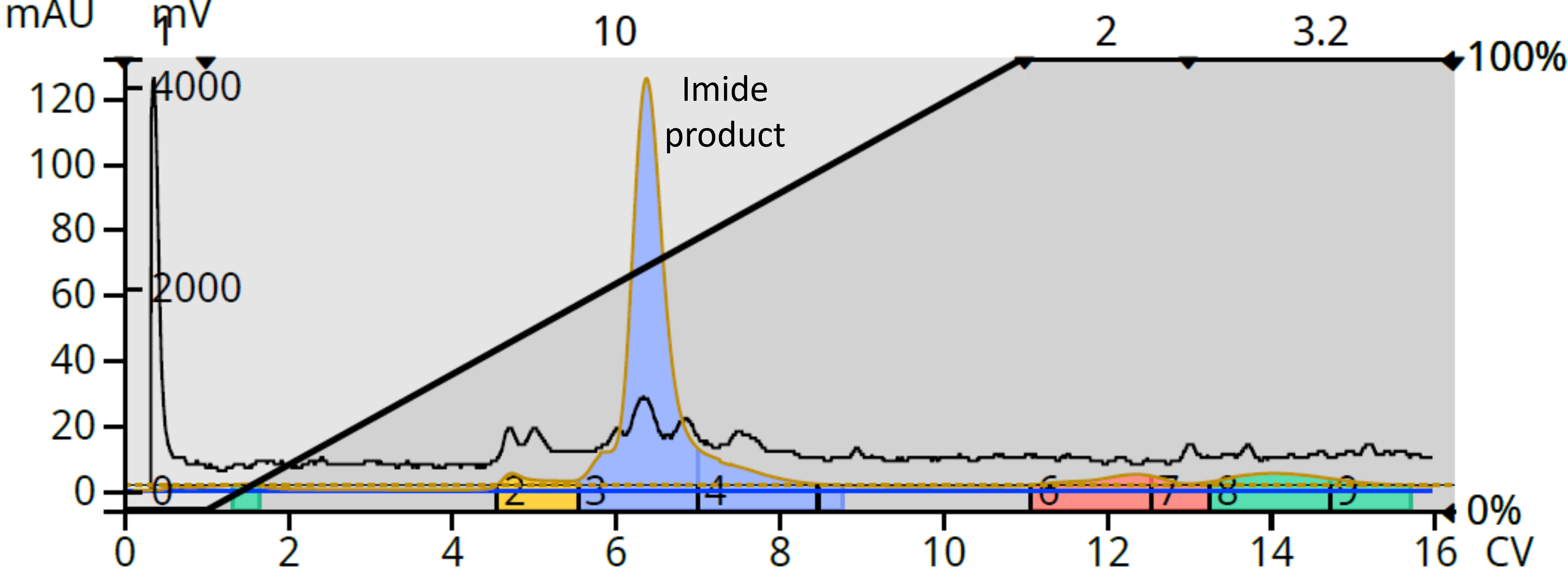 Imide purification