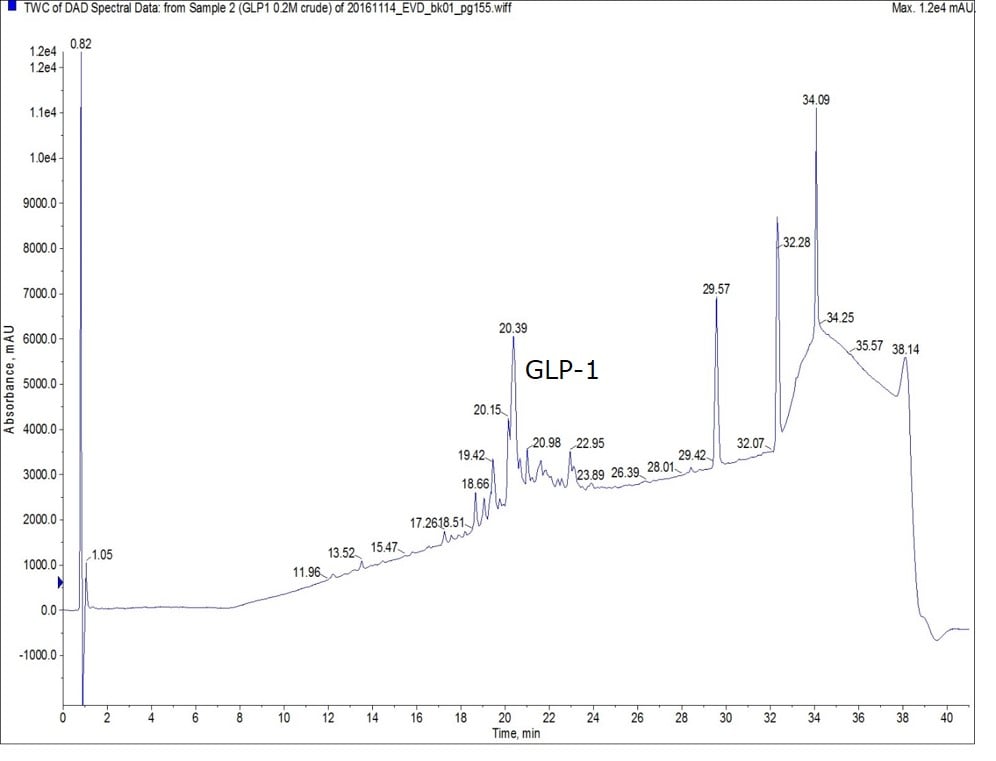 0.2M-GLP1-crude