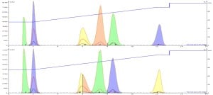 Comparison DMSO and DMF 0.3 mL injections containing 100 mg of solutes on a Biotage 12 g Ultra C18 cartridge. 