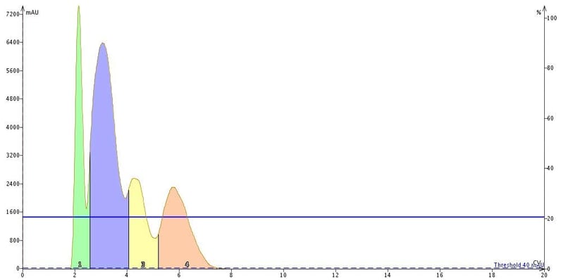 20chromatogram