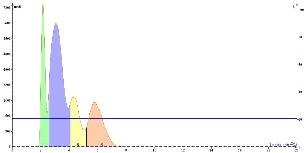 chromatogram