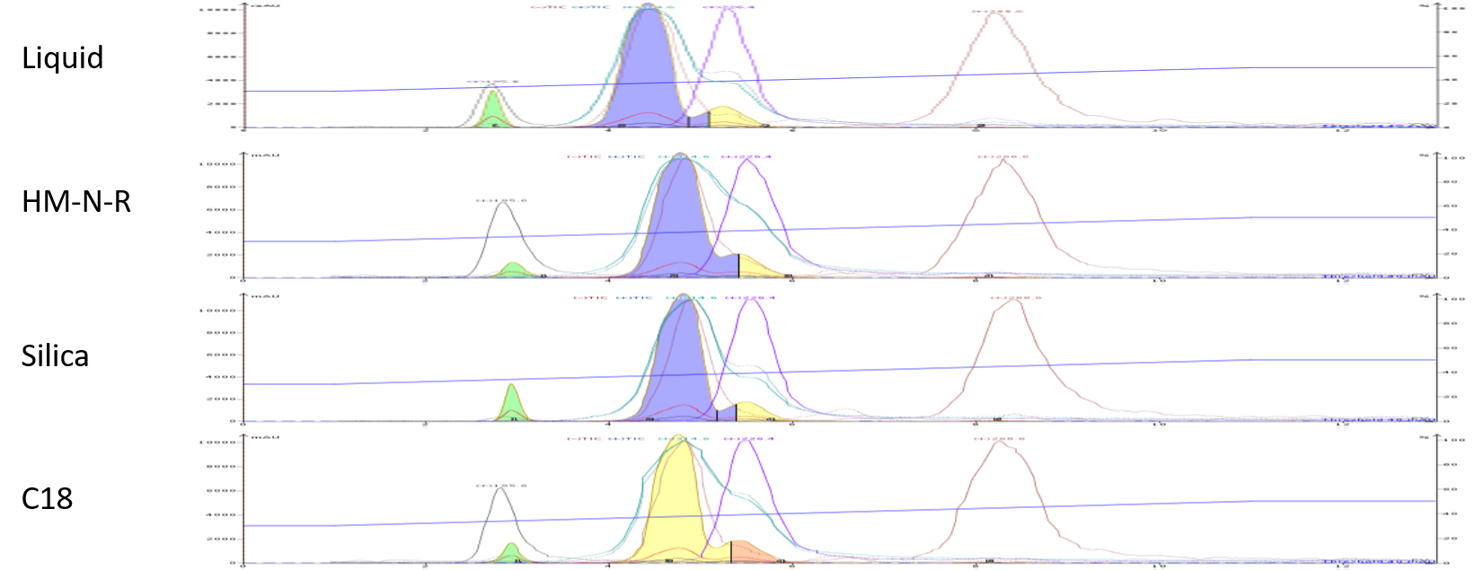 3-comp RxN inert media comparison