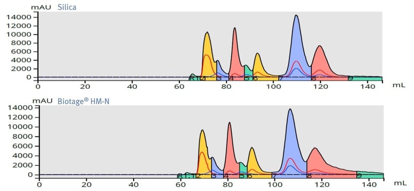 3-comp RxN mix dry load silica and HM-N