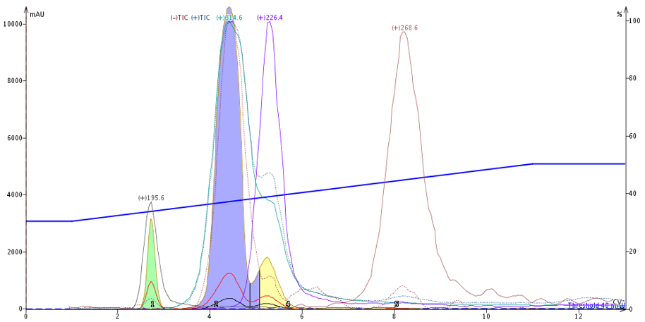 3-comp reaction NP purification liquid load