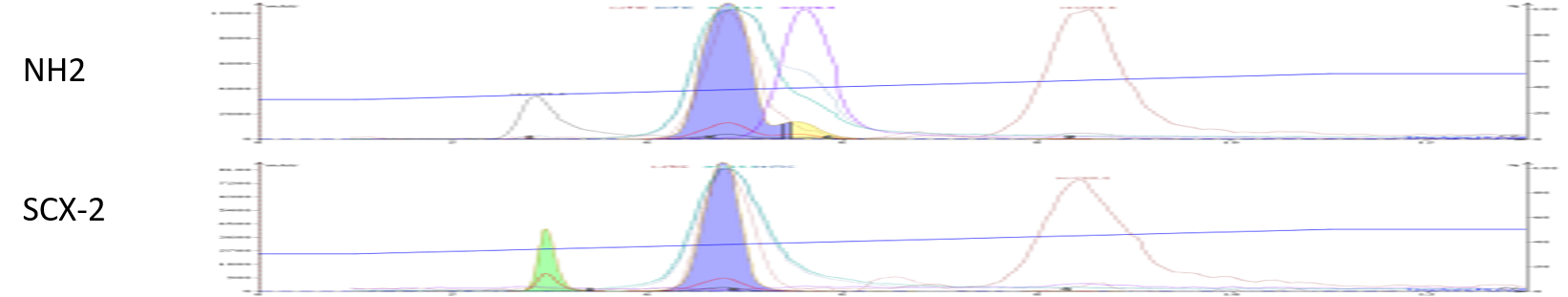 3-component rxn interactive media comparison