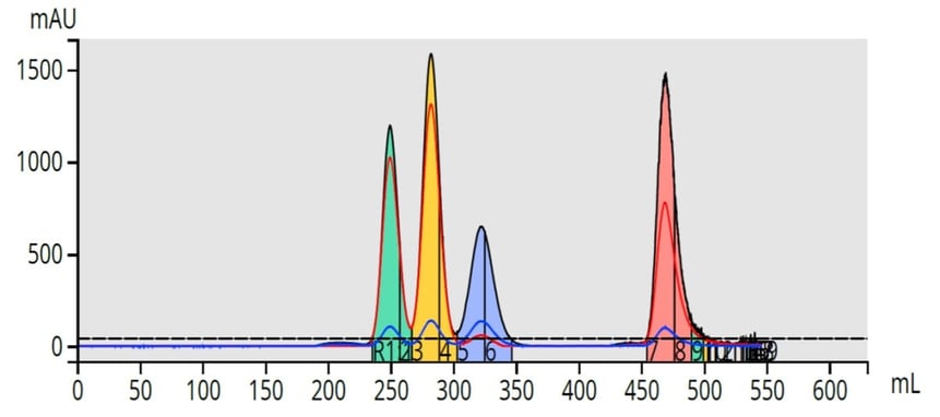 4-comp 25g Sfar 60 35 mg