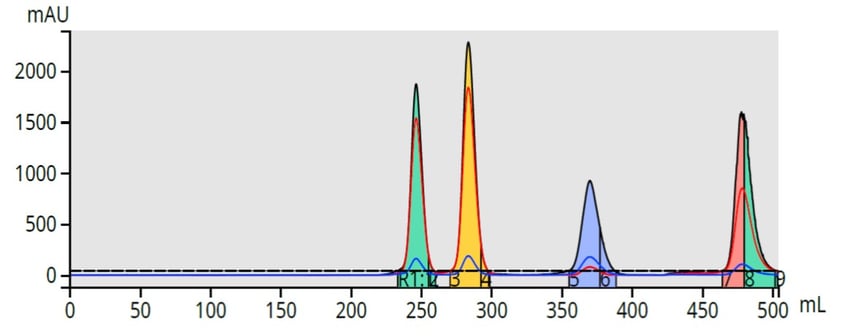 4-comp 25g Sfar HC 35 mg