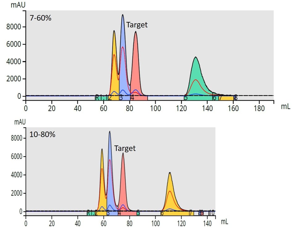 4-comp linear gradient comparison