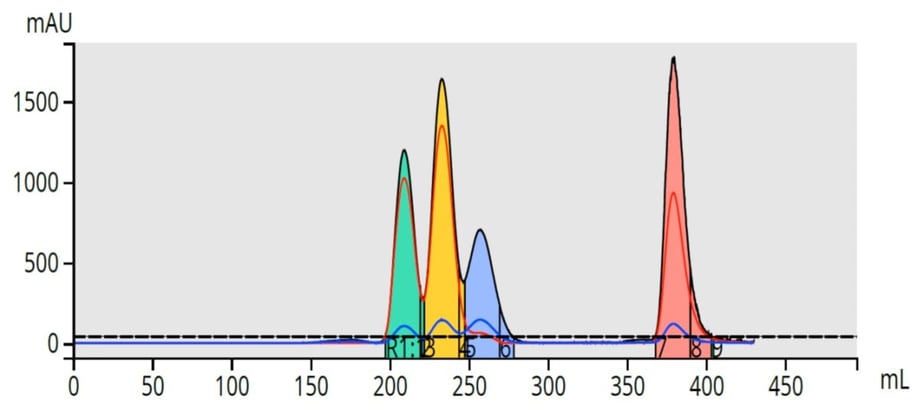 4-comp mix KP-Sil 25g