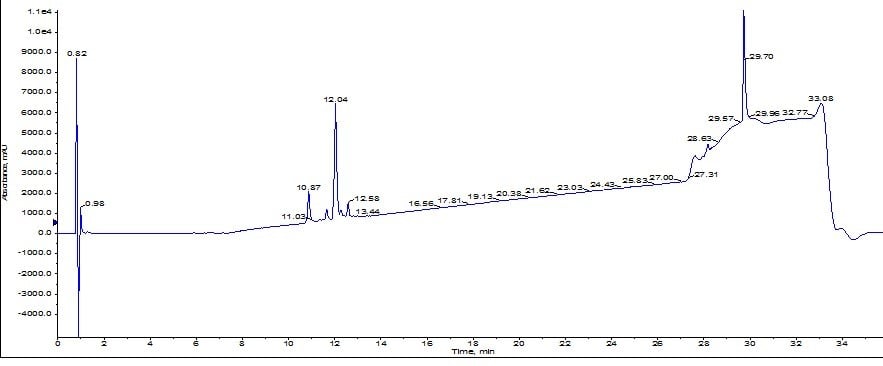 50-mg-ACP-120A-purified-analytical