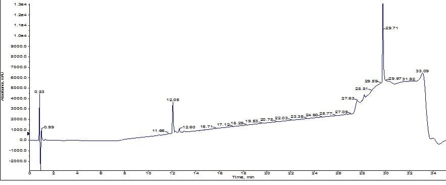 50-mg-ACP-300A-purified-analytical