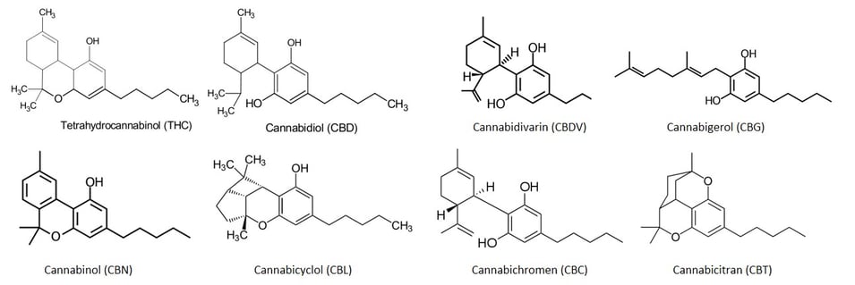 8 Cannabinoid stuctures