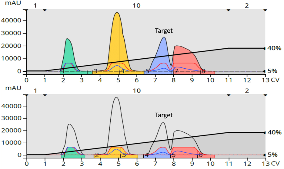 800 mg load detection comparison 2