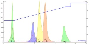 ACN-injection-0.1-mL-50-mg-load-36-mL_min-300x150