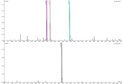 ACN-ionization
