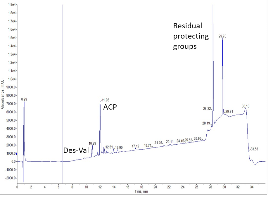 ACP-crude