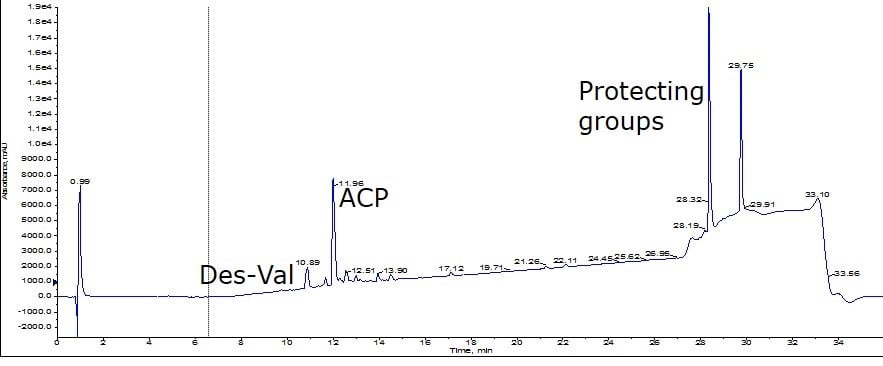 ACP-crude-analytical