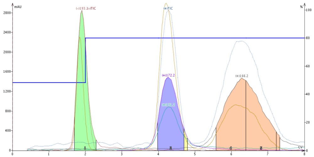 APCI-pure-ACN