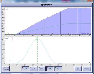 Acetone UV spectrum
