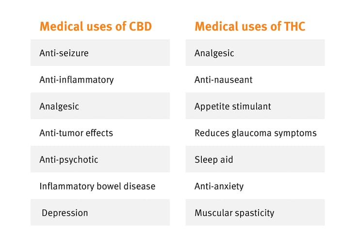 in text medical uses