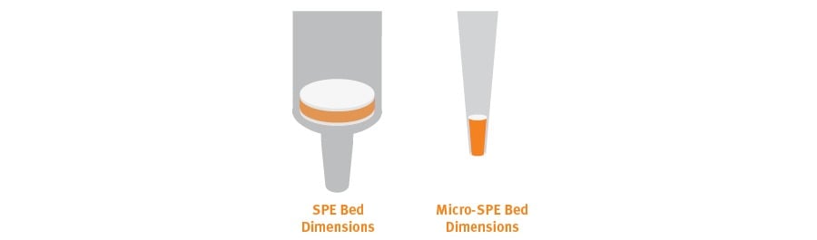 Tip Comparison