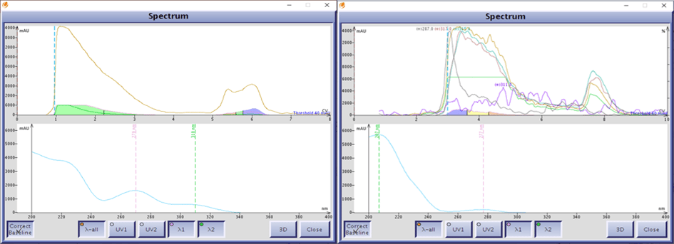 CBDA and CBD UV spectra