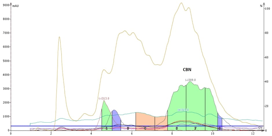 CBN crude NP