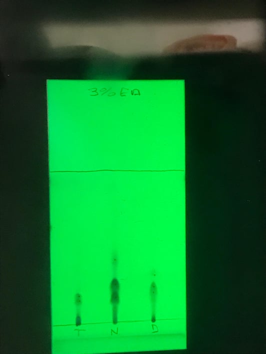 CBN, THC and CBD TLC