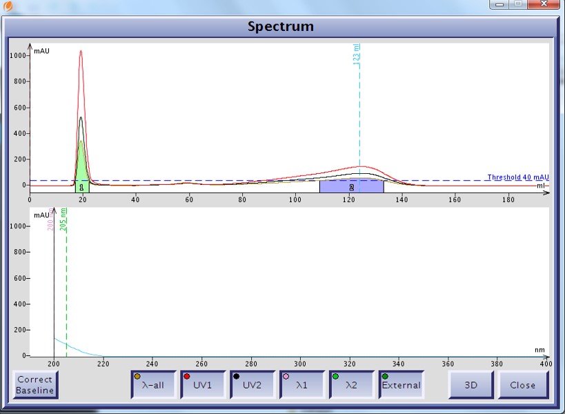 Cholesterol-UV-spectrum