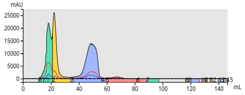 Crude RxN mix liquid load