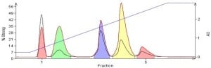 DLV-chromatogram-300x98