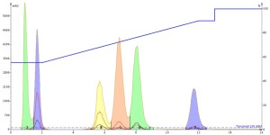 DMF-injection-0.1-mL-50-mg-load-36-mL_min-300x150