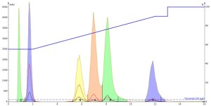 DMSO-injection-0.1-mL-50-mg-load-36-mL_min-300x151