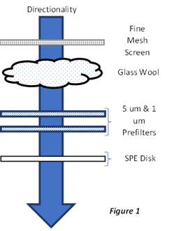 Directionality Image