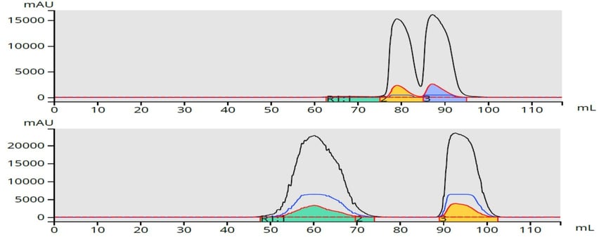 Dry load parabens Samplet NP and RP