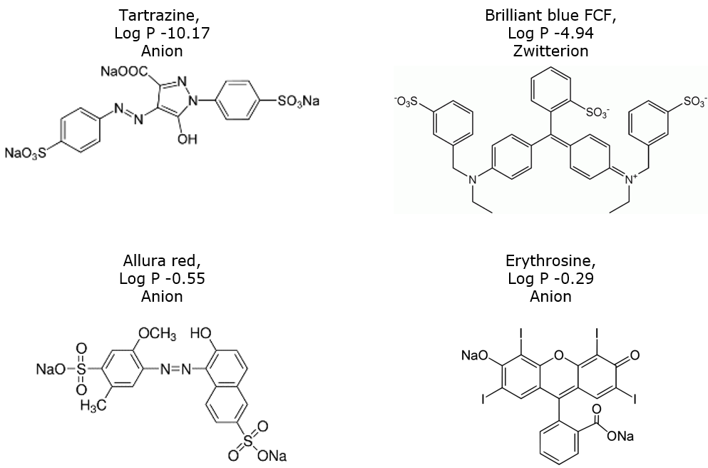 Four common ionic food colors