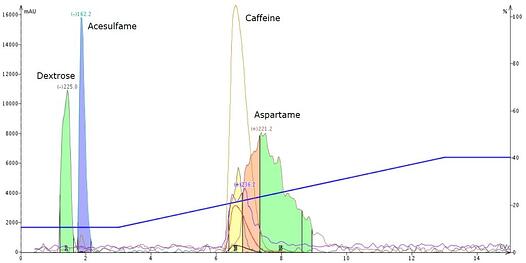 Equalcaffeine-acn-additive-and-Make-up-