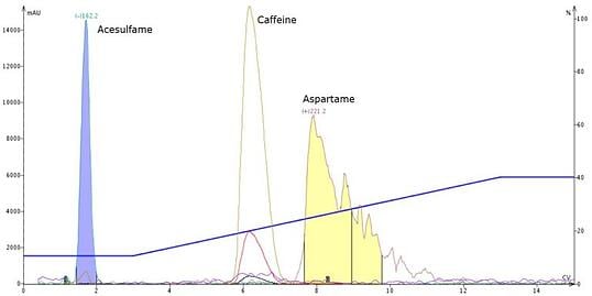 Equalcaffeine-acn-no-additive-no-Make-up