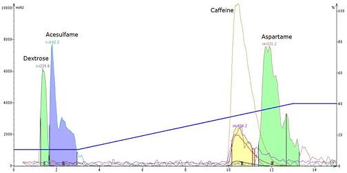 Equalcaffeine-meoh-no-additive-yes-Make-up