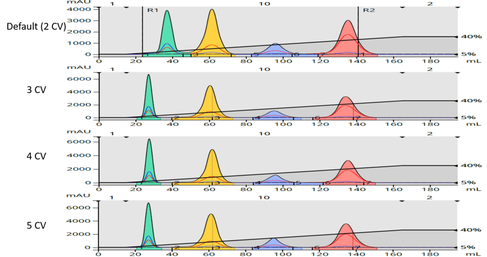 Equilibration volume comparison-1