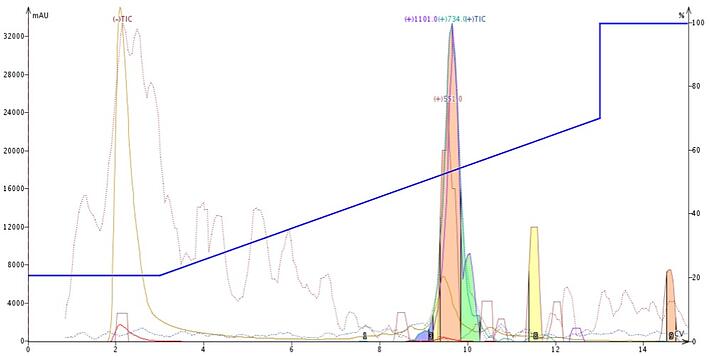 FP - Peptide-18A
