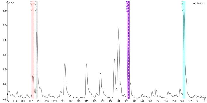 FP - Positive-mass-analysis-for-sceletium