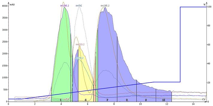 FP - Tricyclic-amines-Dalton-2000