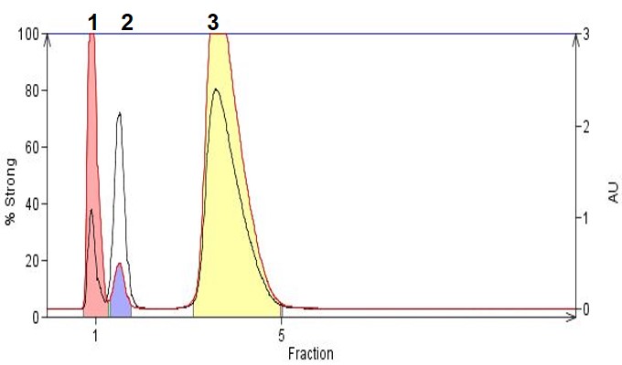 FP - ionizable 2