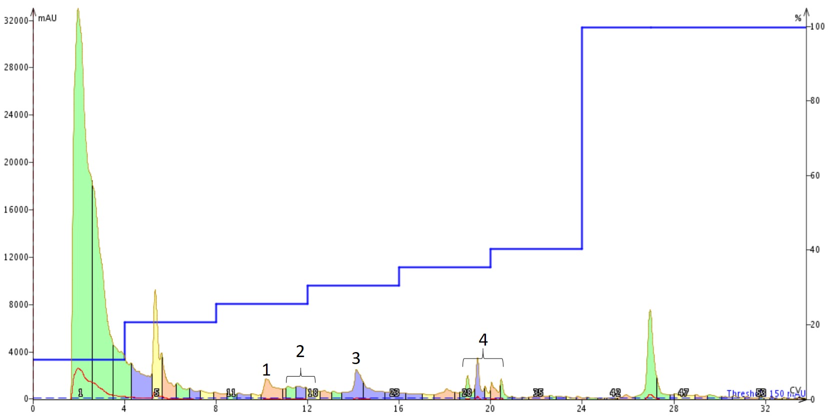 dmso solvated chromatography